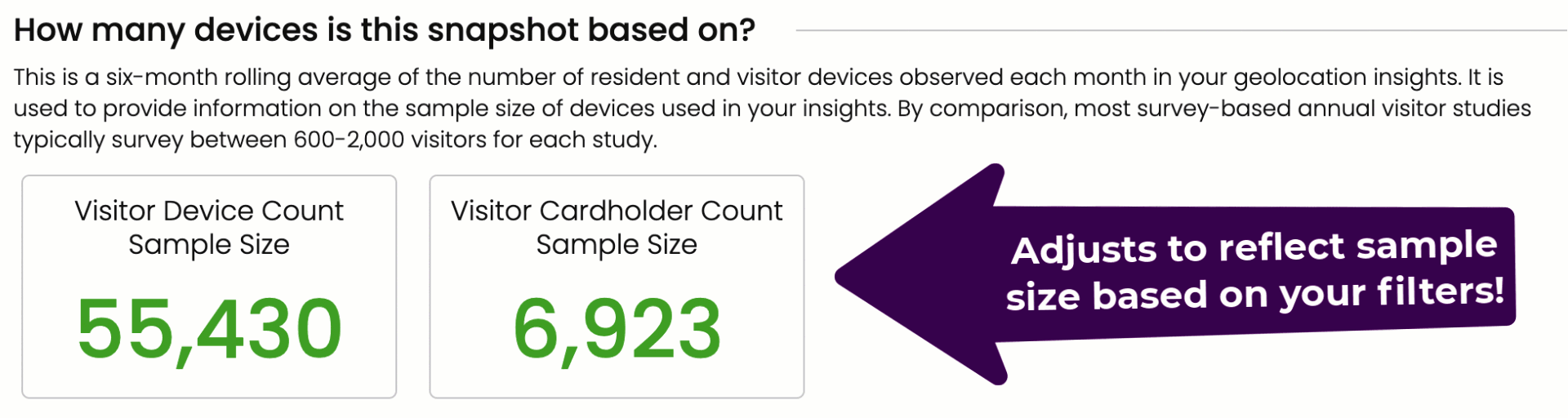 Understanding the Sample Size Calculator